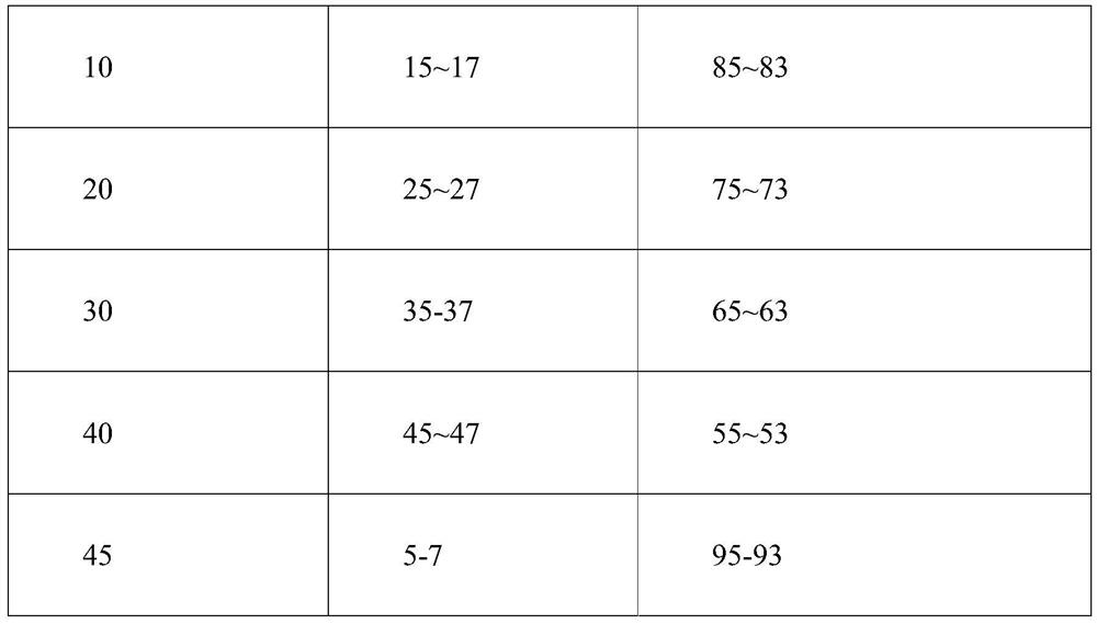 Method for preparing lobetyolin, atractylenolide III and syringin from codonopsis pilosula based on PRE-HPLC