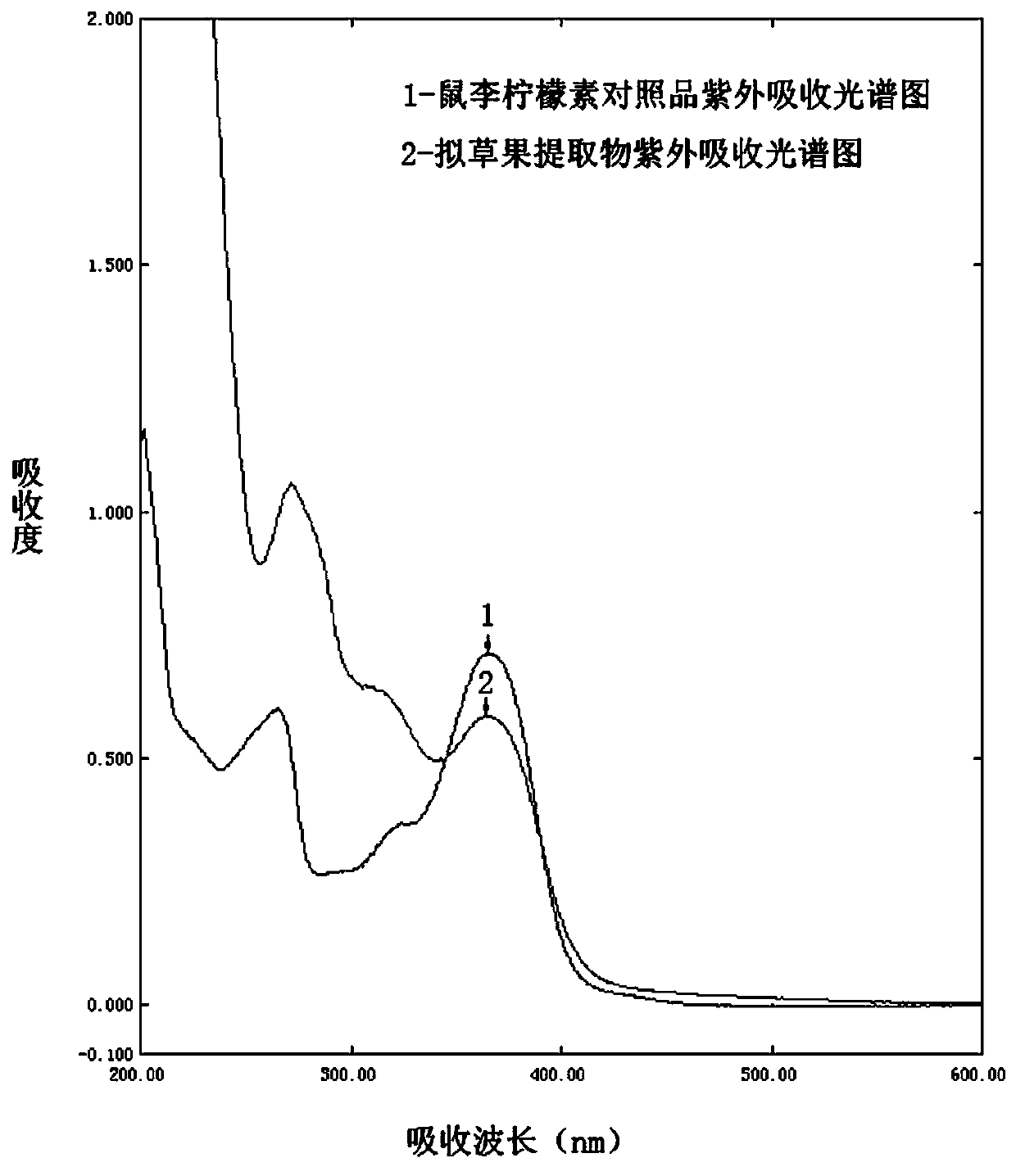 Quality detection method of total flavonoids extract