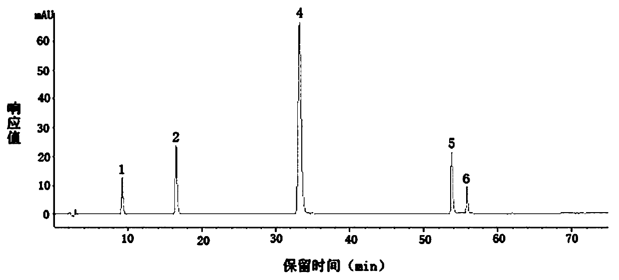 Quality detection method of total flavonoids extract