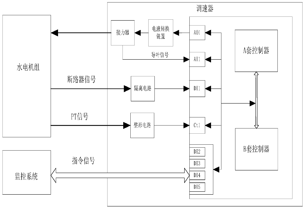 Hydroelectric generating set speed regulator primary frequency modulation state double-set undisturbed switching device and method