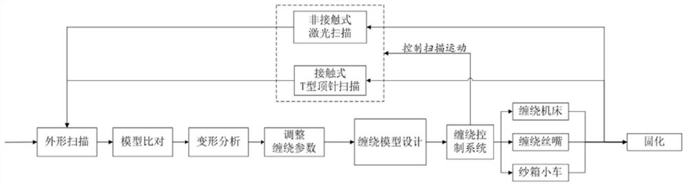 Real-time winding forming device for soft grain core mold explosive-carrying composite shell