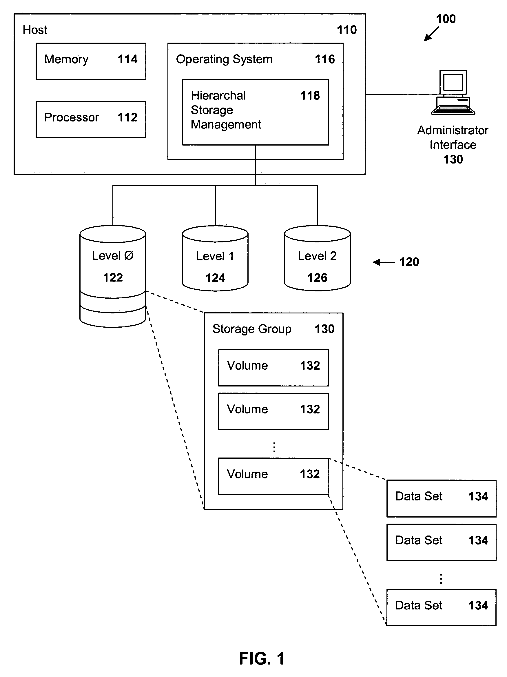 Data migration with reduced contention and increased speed