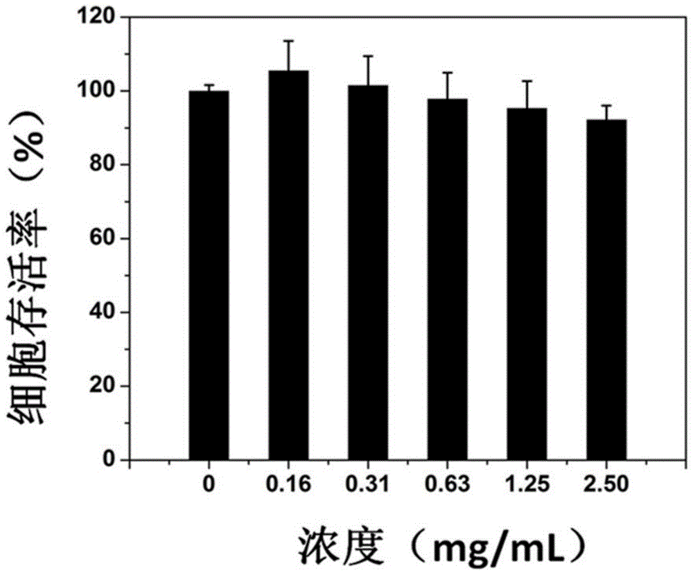 A kind of cross-linked pectin fiber and preparation method thereof