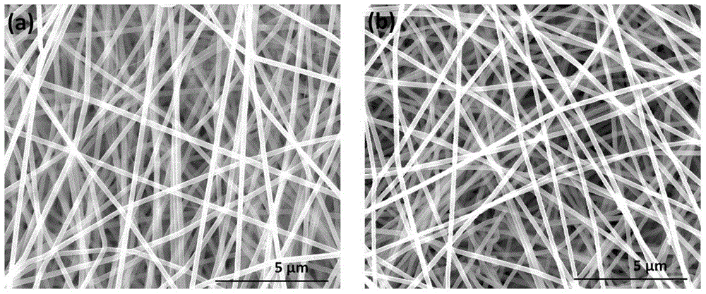 A kind of cross-linked pectin fiber and preparation method thereof