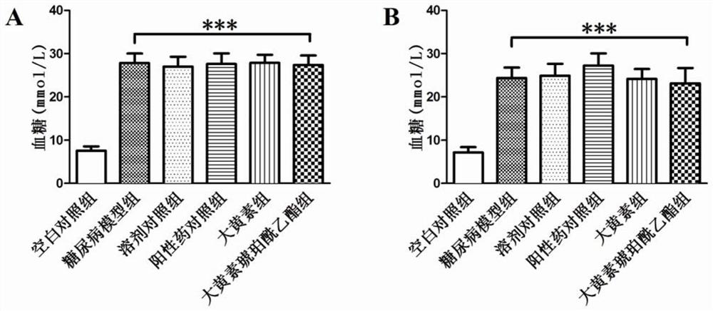 Emodin succinyl ester compound and preparation method and use thereof