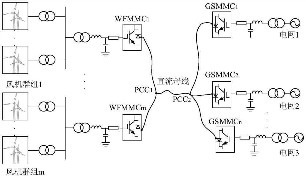 Method for eliminating steady-state voltage deviation of multi-terminal flexible direct-current transmission control system