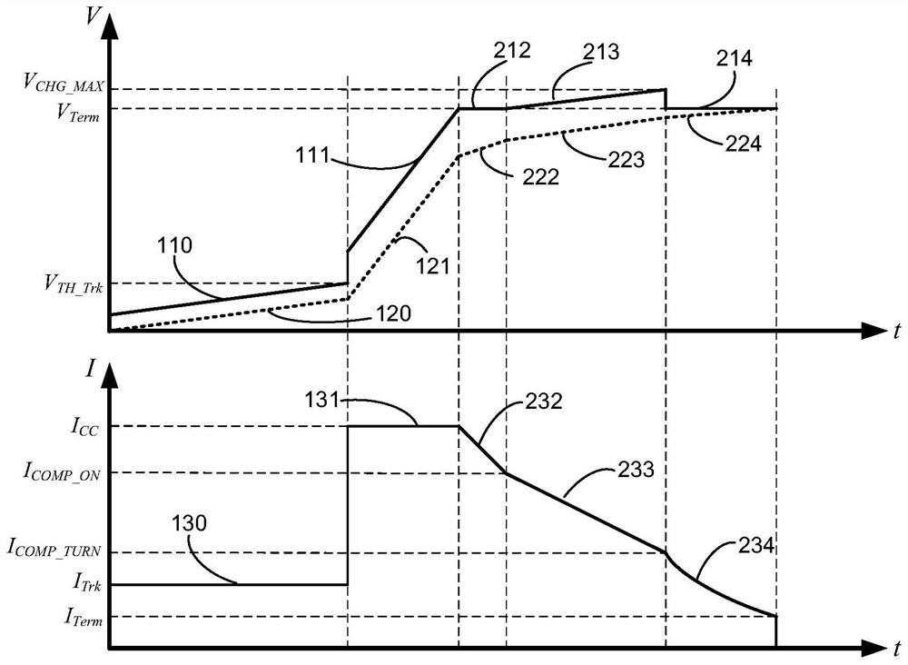 Load line loss compensation method and device for linear charging