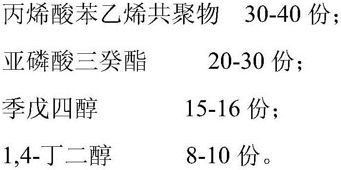 A kind of preparation method of stable sodium metaaluminate solution