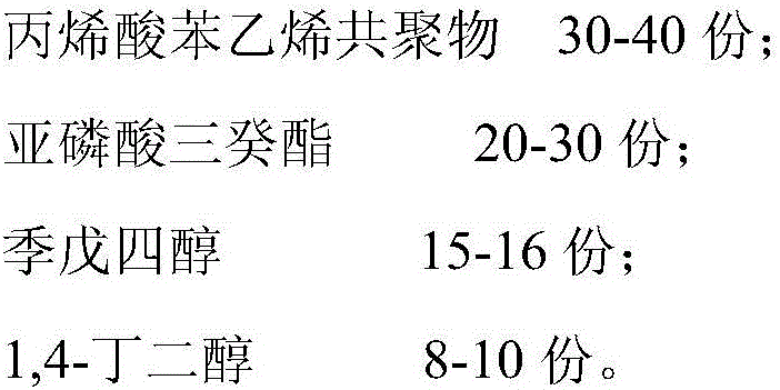 A kind of preparation method of stable sodium metaaluminate solution