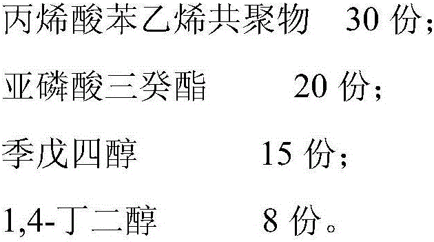 A kind of preparation method of stable sodium metaaluminate solution