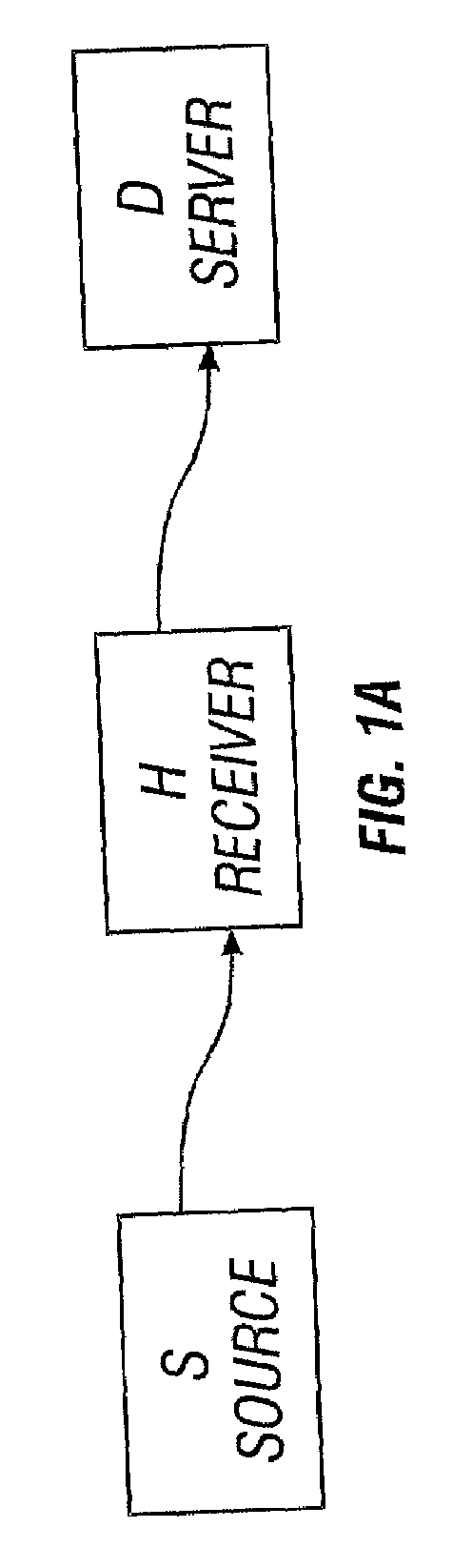 Synthesizing coherent correlation sums at one or multiple carrier frequencies using correlation sums calculated at a course set of frequencies