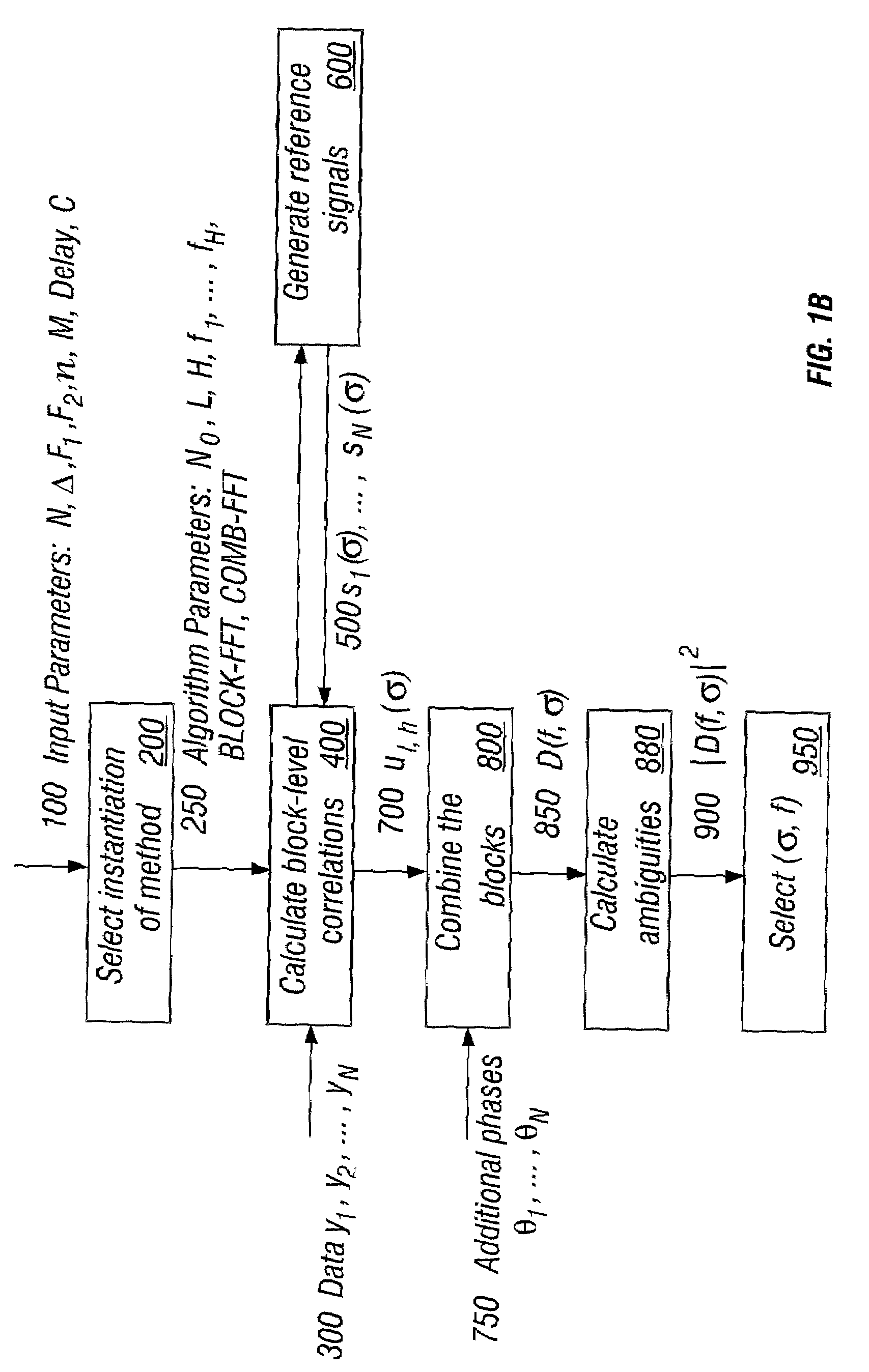 Synthesizing coherent correlation sums at one or multiple carrier frequencies using correlation sums calculated at a course set of frequencies