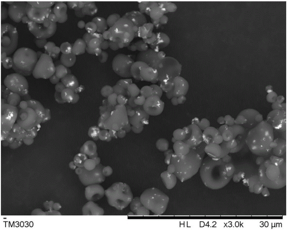 Antibacterial carboxymethyl chitosan/nano zinc oxide composite microsphere and preparation method thereof