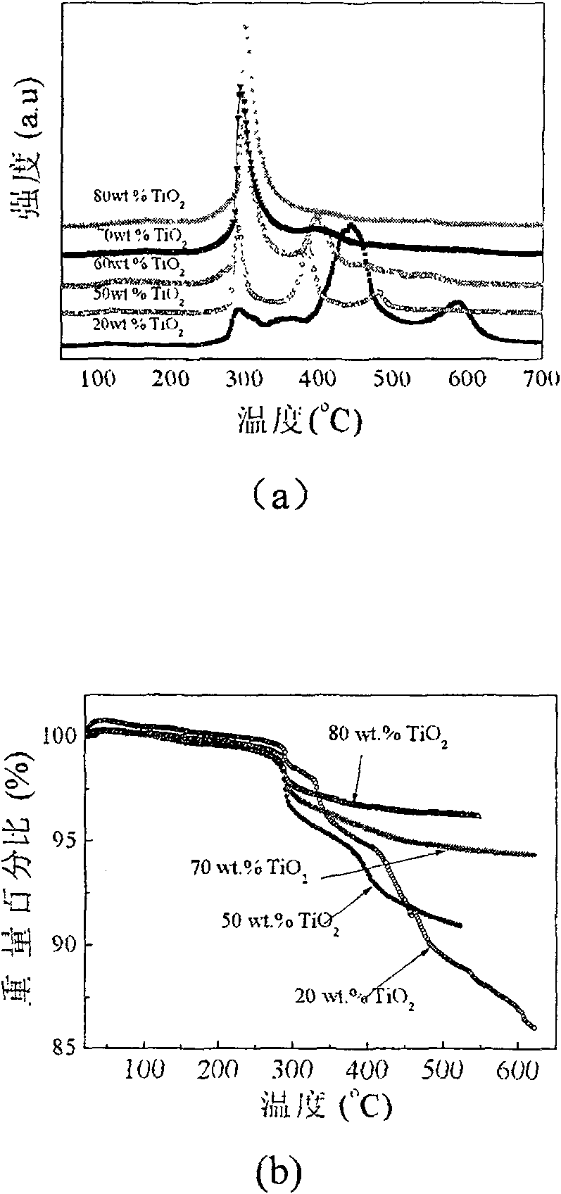 Lithium borohydride hydrogen storage material modified by oxide and preparation method thereof