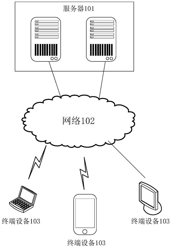 Logistics business data processing method and device, electronic equipment and storage medium