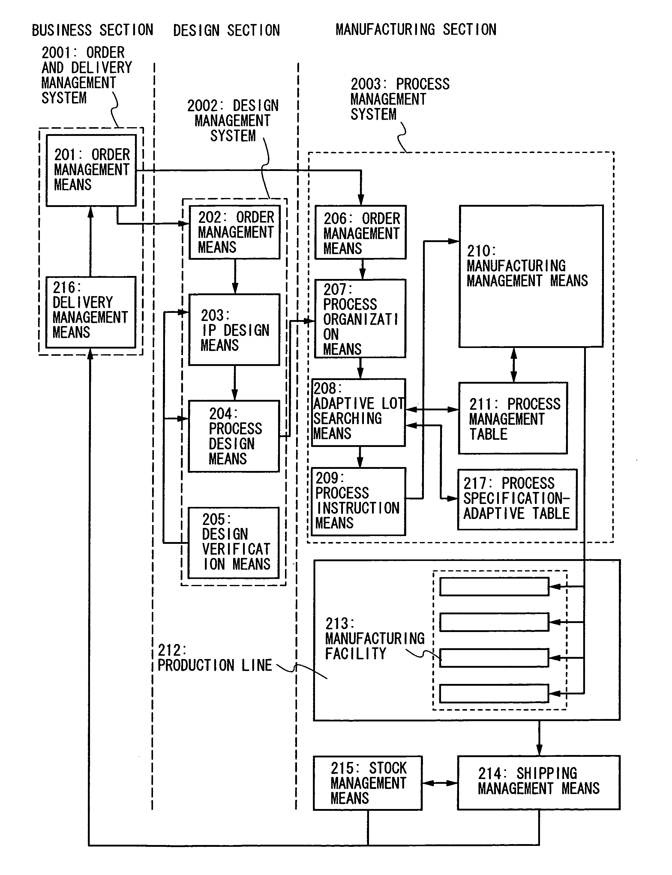 Production system and production method