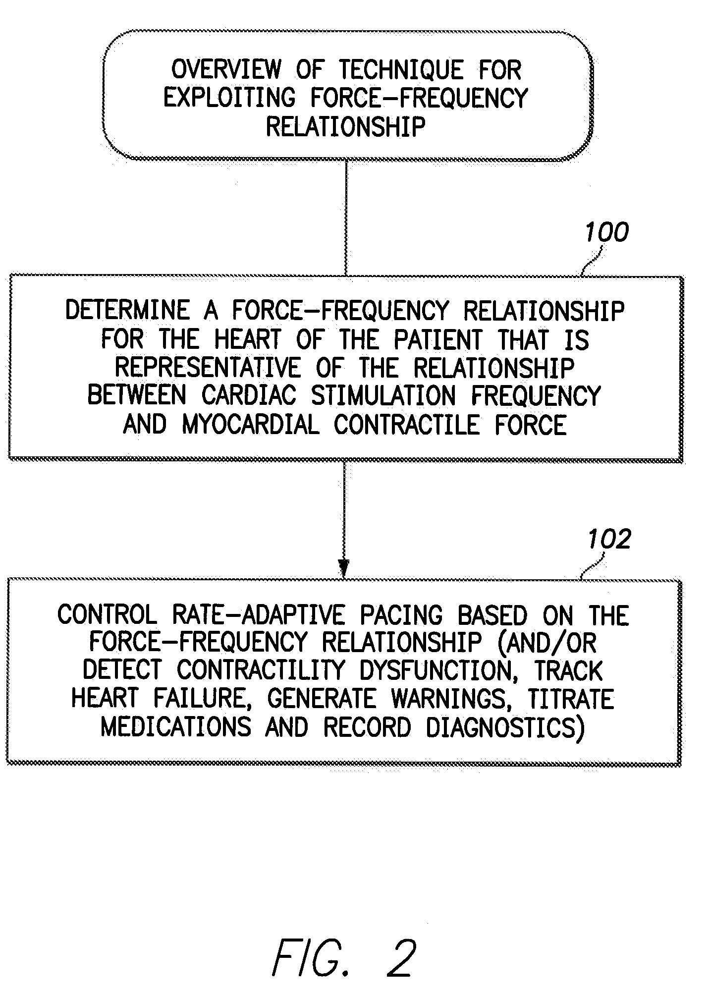System and method for controlling rate-adaptive pacing based on a cardiac force-frequency relation detected by an implantable medical device
