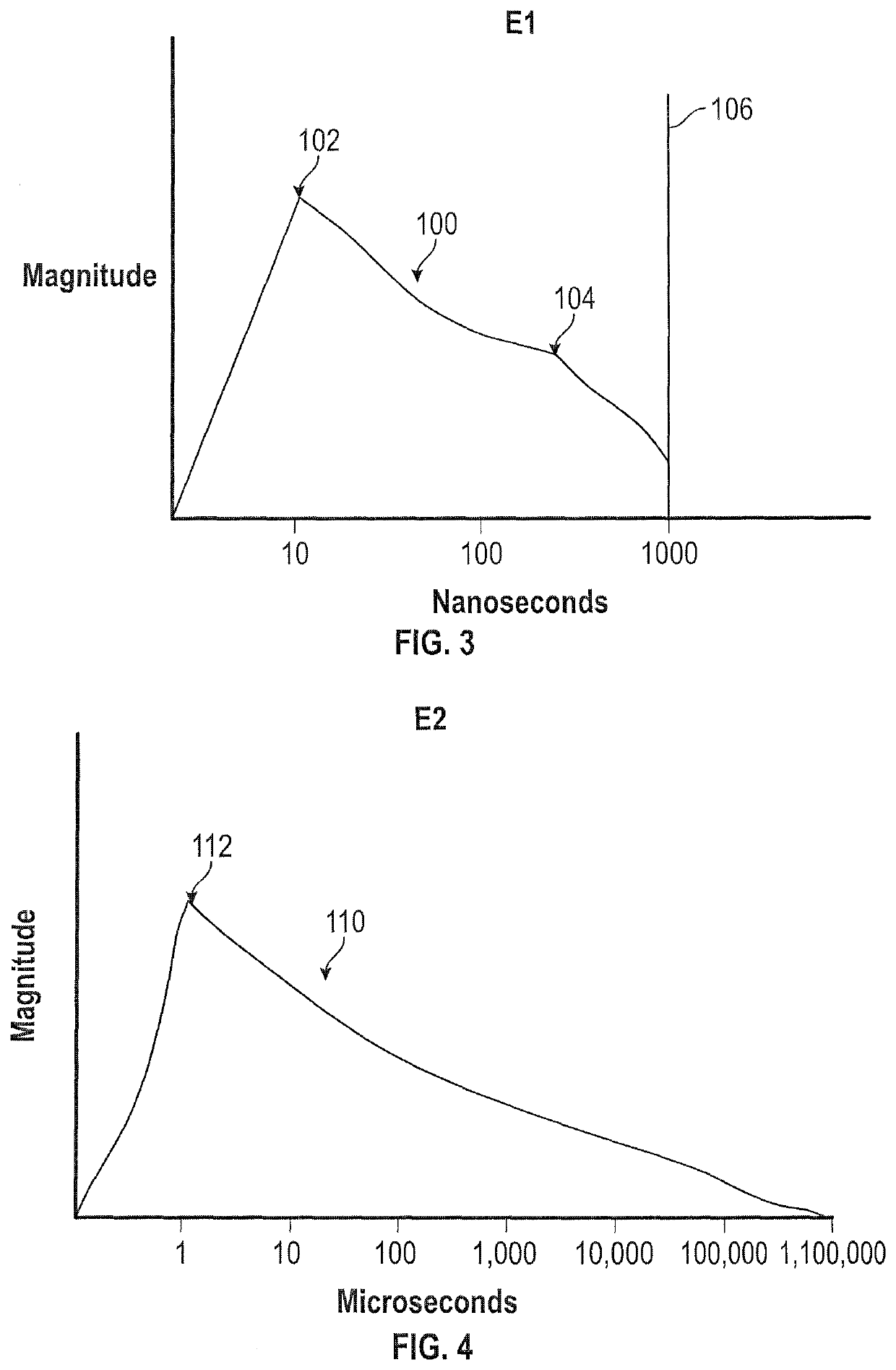 System and method for suppressing electromagnetic pulse-induced electrical system surges