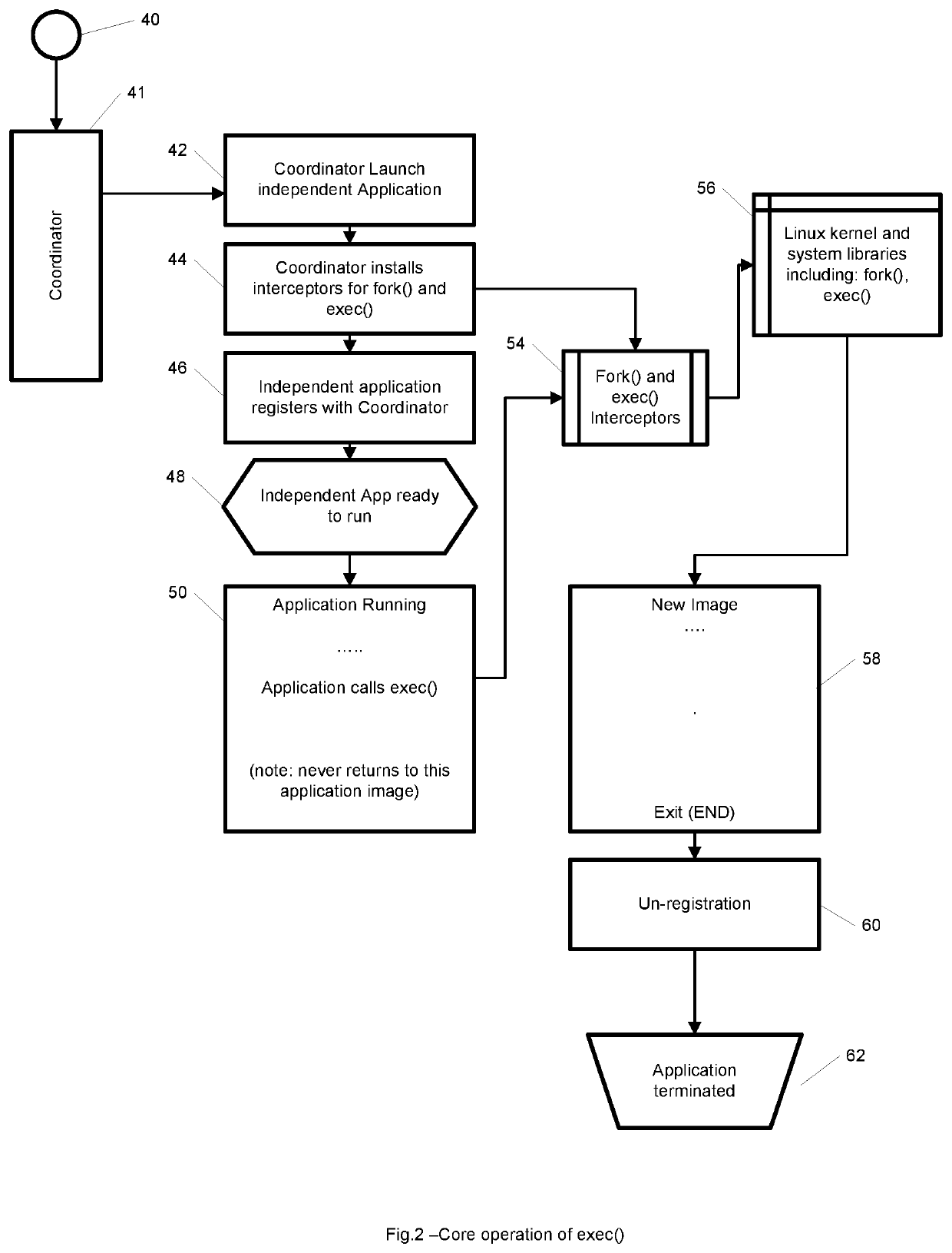 Method and system for providing storage checkpointing to a group of independent computer applications