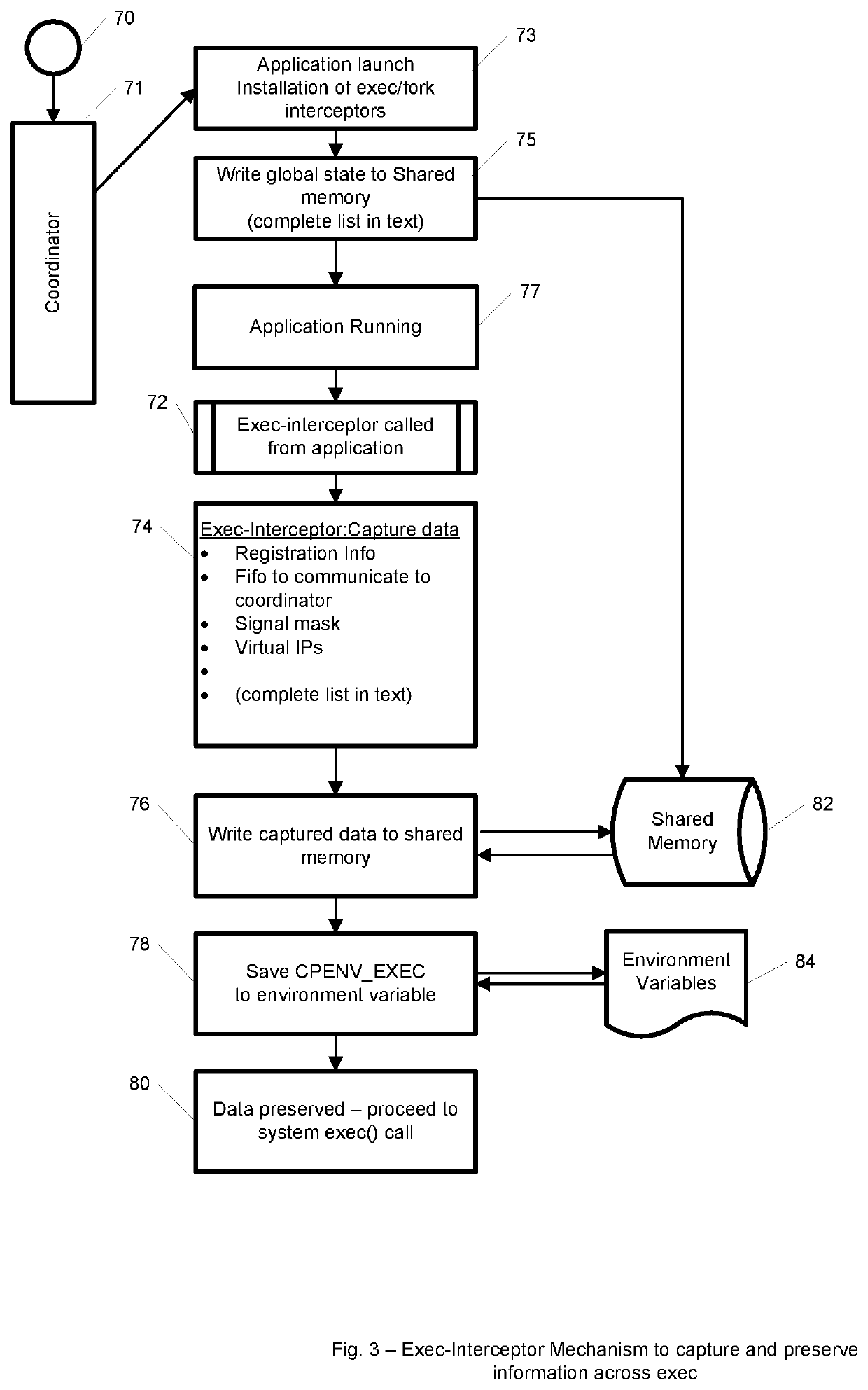 Method and system for providing storage checkpointing to a group of independent computer applications