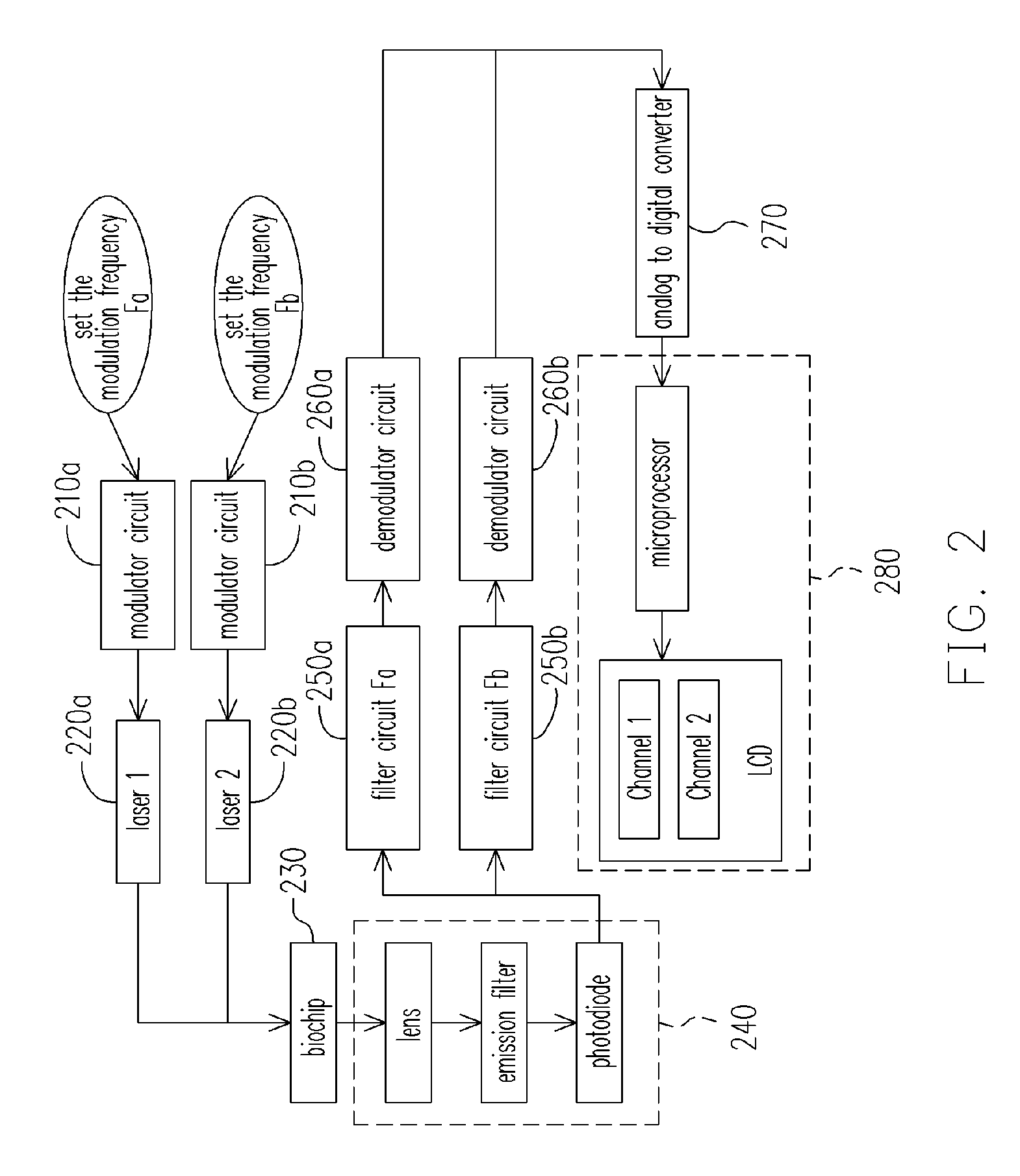 System and method for analyzing biochip