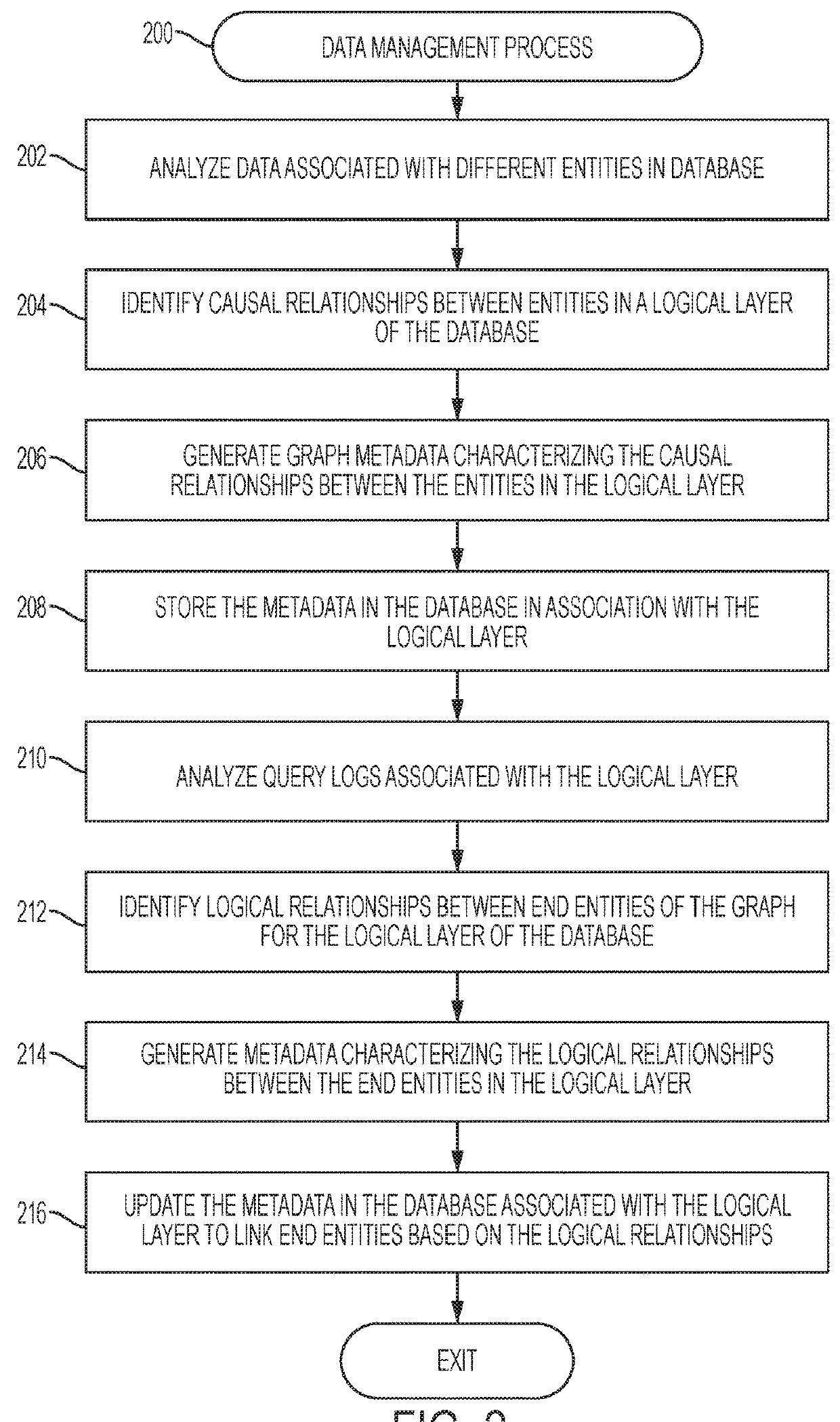 Patient data management systems and conversational interaction methods