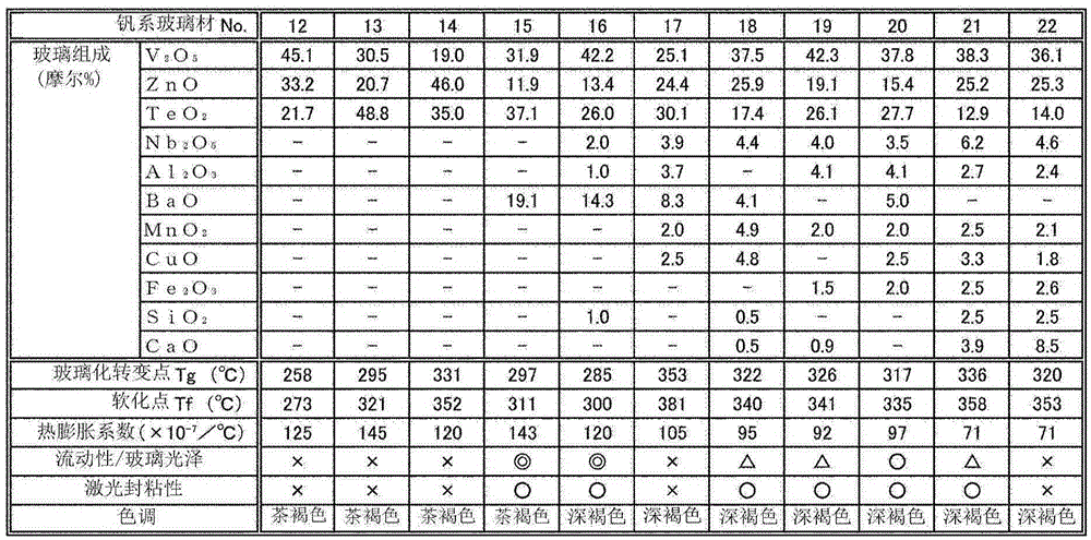 Vanadium-based glass material for local heating and sealing, flat-panel display using the glass material, and method for manufacturing the display