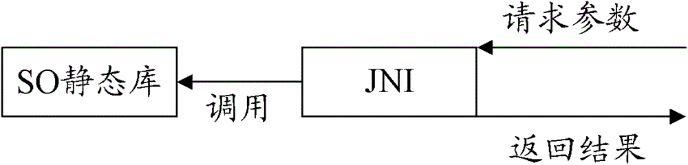 A data processing method and device for an electronic map service platform