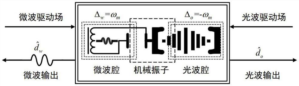 Quantum enhanced long-distance clock synchronization method and system