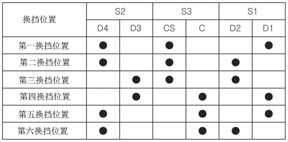 Shift control method for automatic manual transmission vehicle