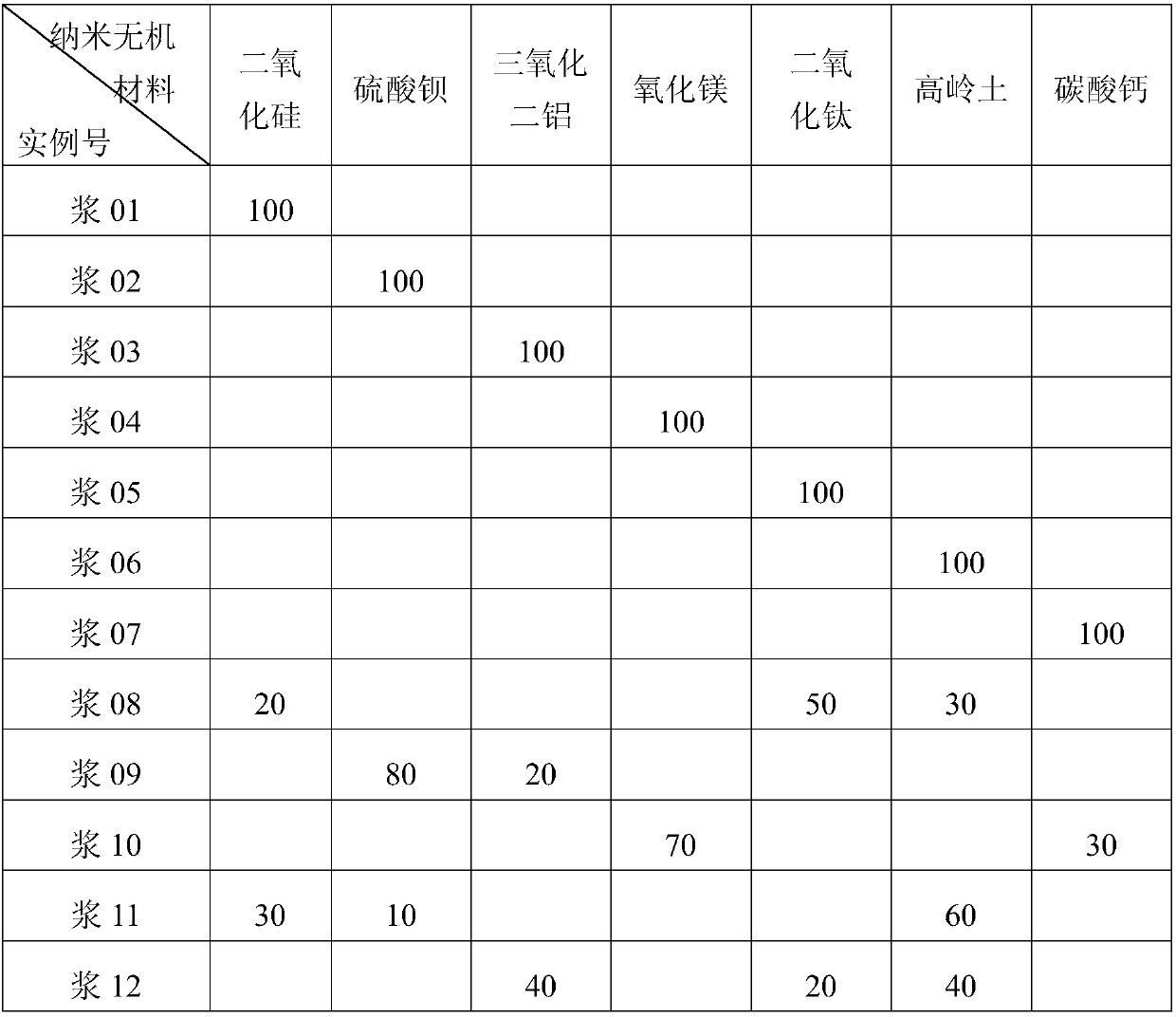 Ultra-low surface roughness polyester base film/composite base film and preparation method thereof