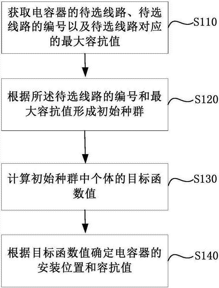 A Method for Improving Voltage Quality of Distribution Network Containing Small Hydropower