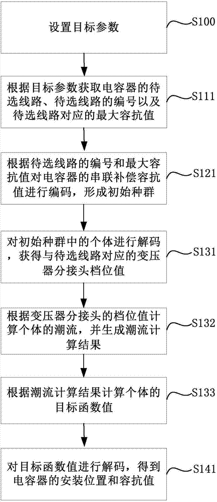 A Method for Improving Voltage Quality of Distribution Network Containing Small Hydropower