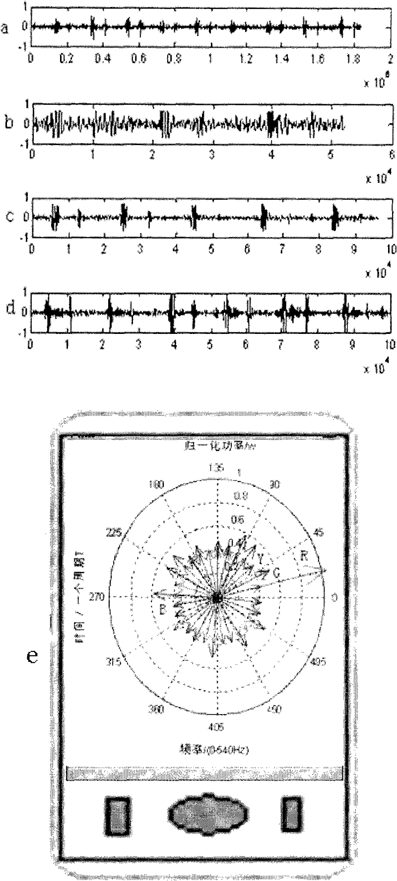 Method for representing cardiophonogram in intelligent cardiophone of mobile phone