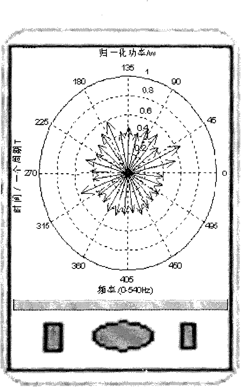 Method for representing cardiophonogram in intelligent cardiophone of mobile phone