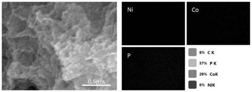 Preparation method of bimetallic phosphide composite reduction graphene nano electrocatalytic material