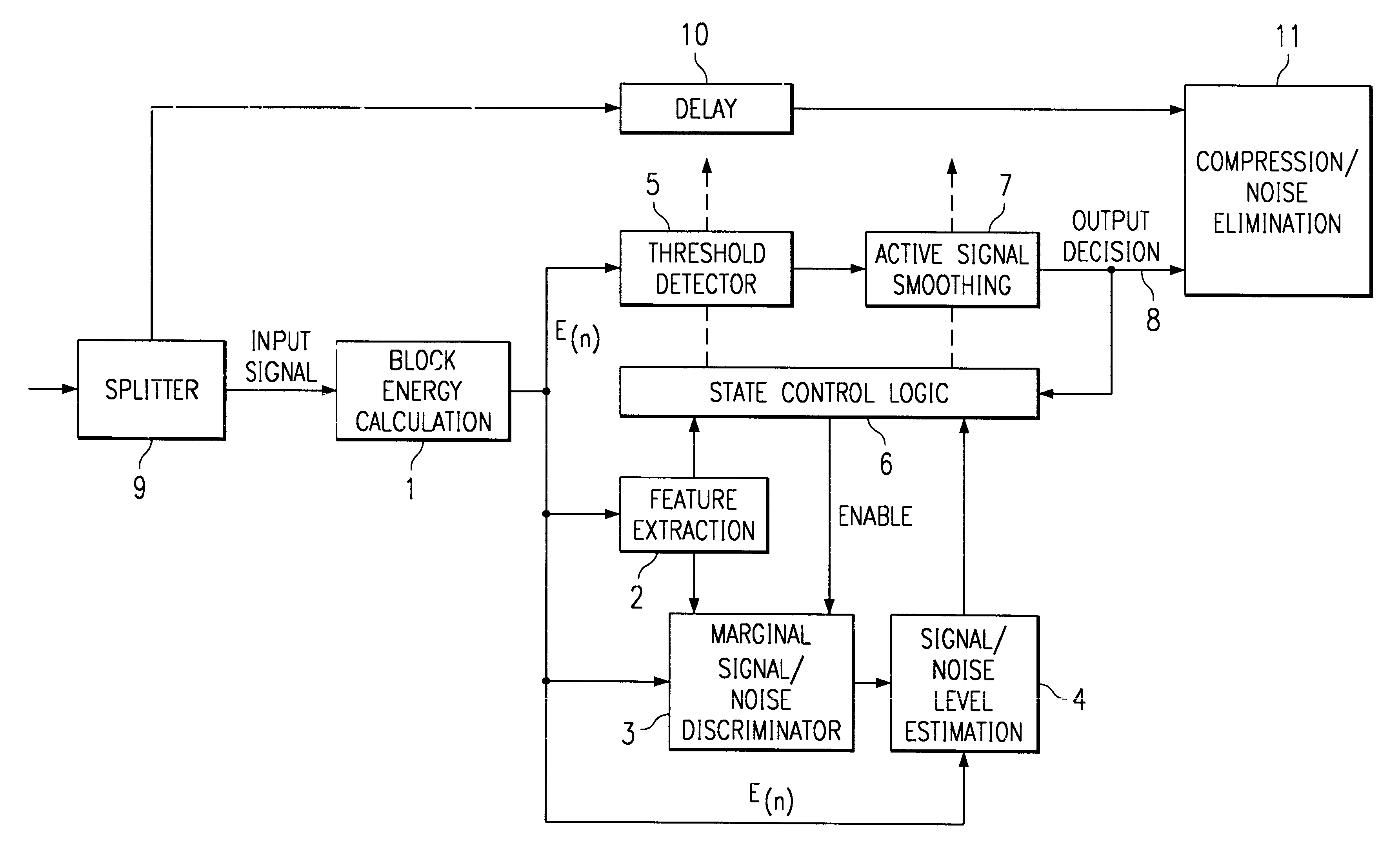 Adaptive two-threshold method for discriminating noise from speech in a communication signal