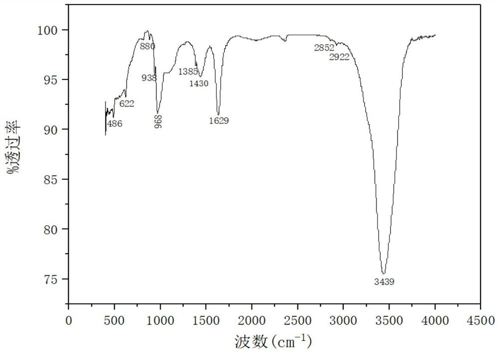 A kind of extraction method of magnetic particle in honeybee