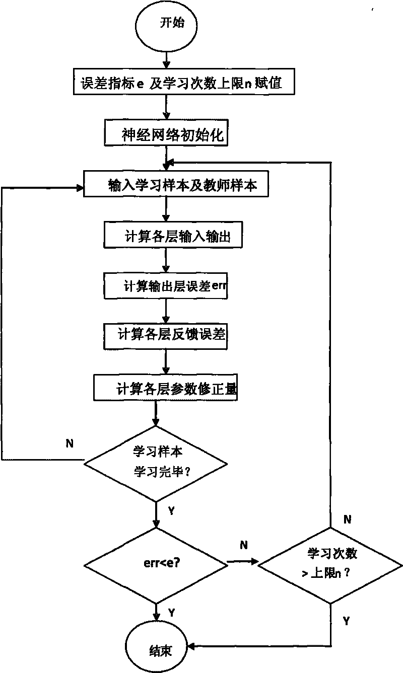 Method for processing failures on adaptive basis in terminal of distribution network