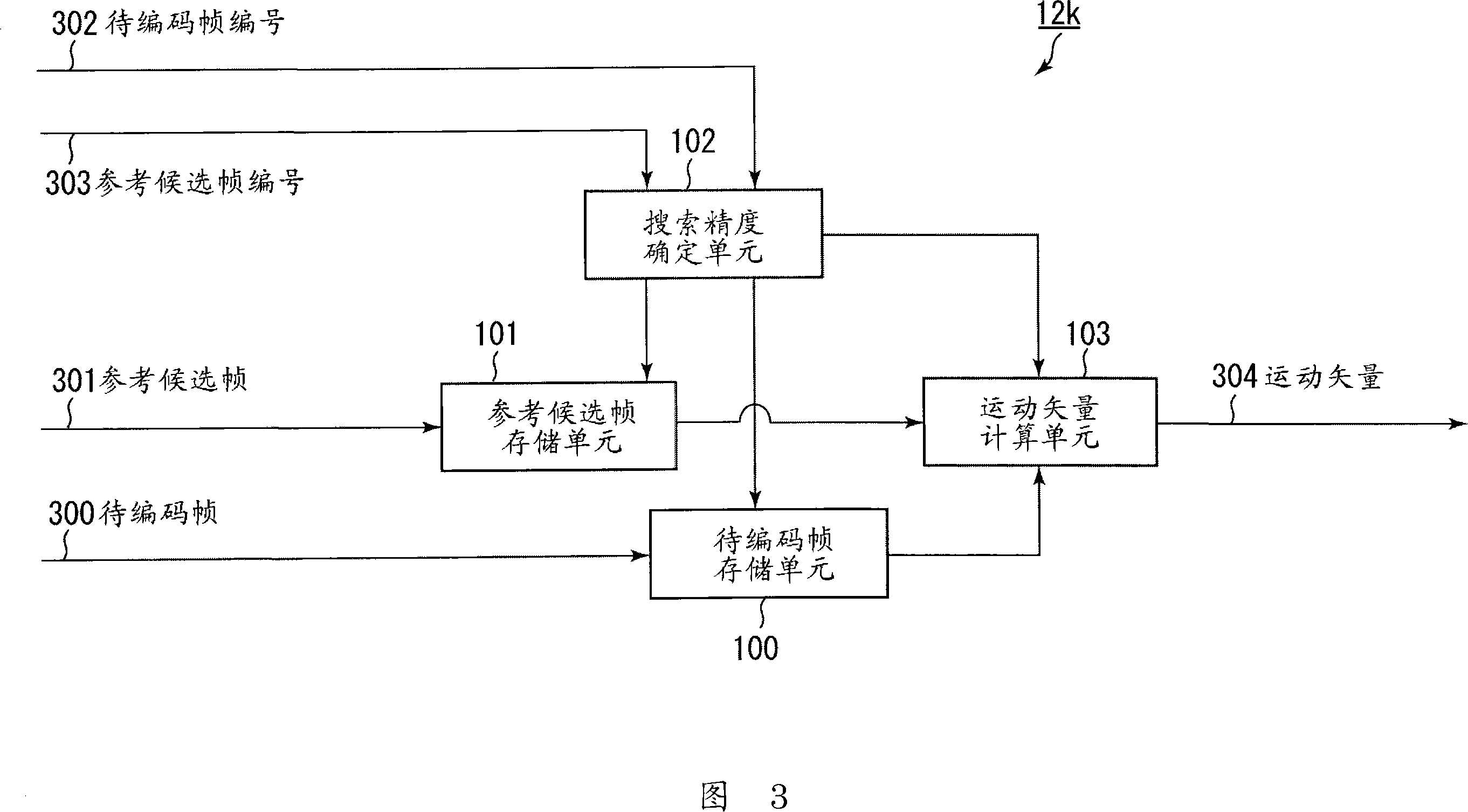 Motion vector detection apparatus and motion vector detection method