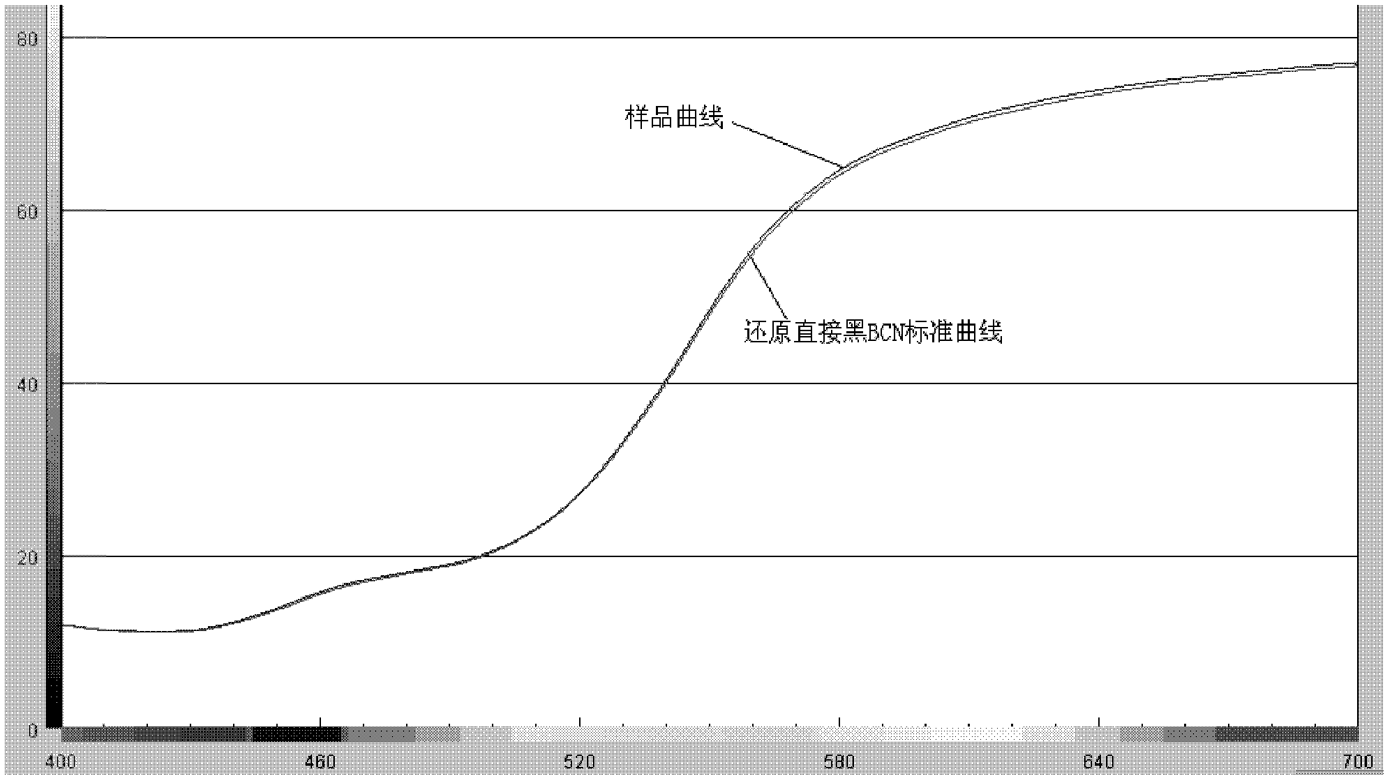 Method for producing reductive direct black BCN raw dye