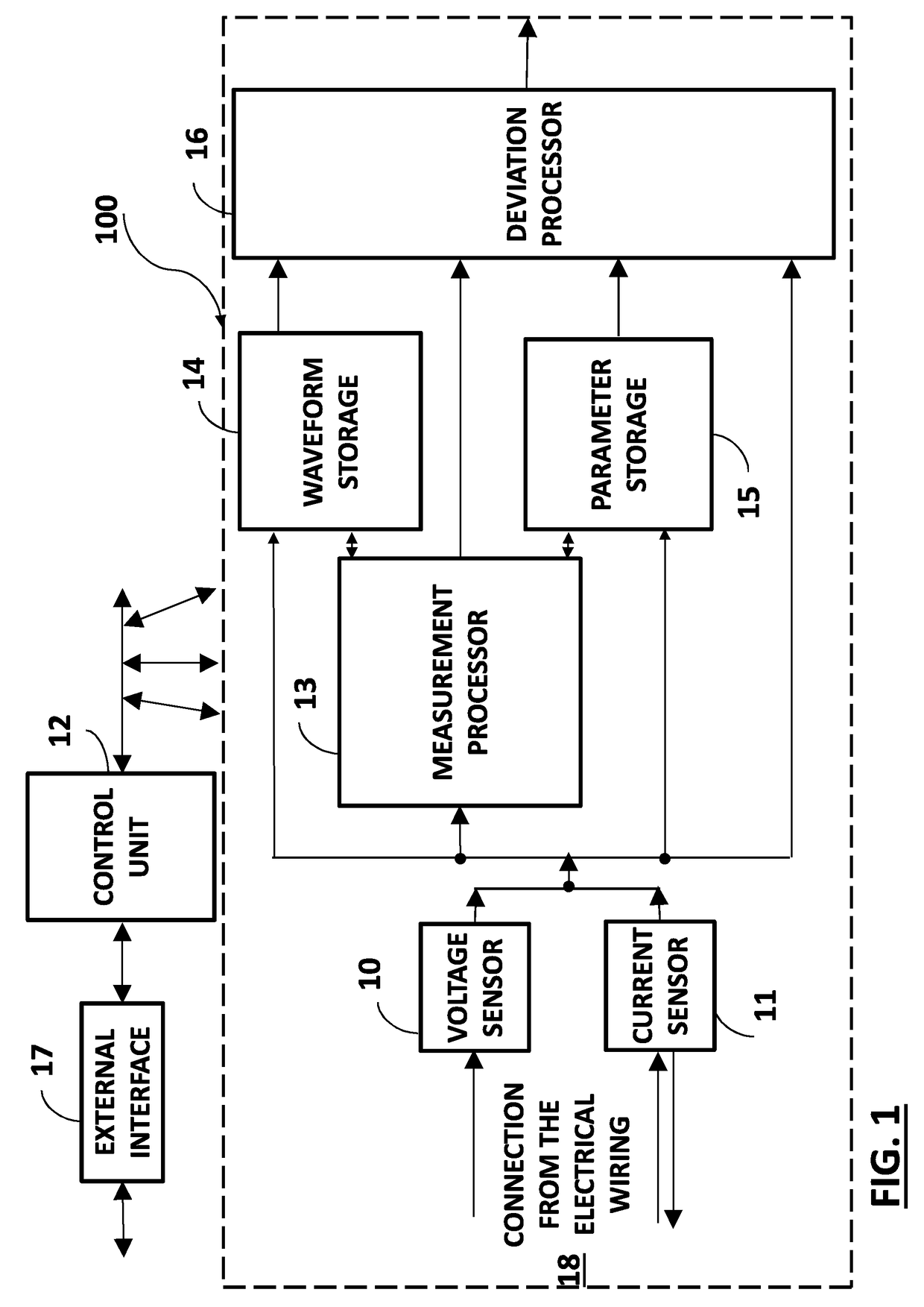 System and method for detection of electrical faults in  an electrical network