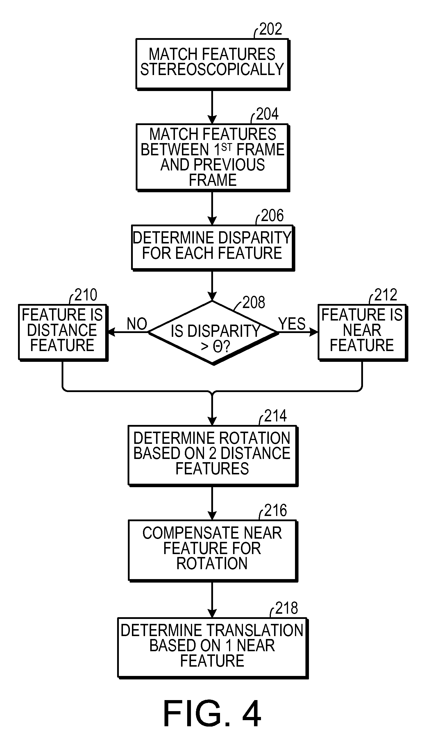 Flow Separation for Stereo Visual Odometry