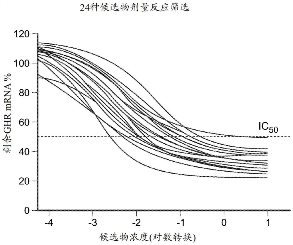 Conjugates and methods for treating acra hypertrophy