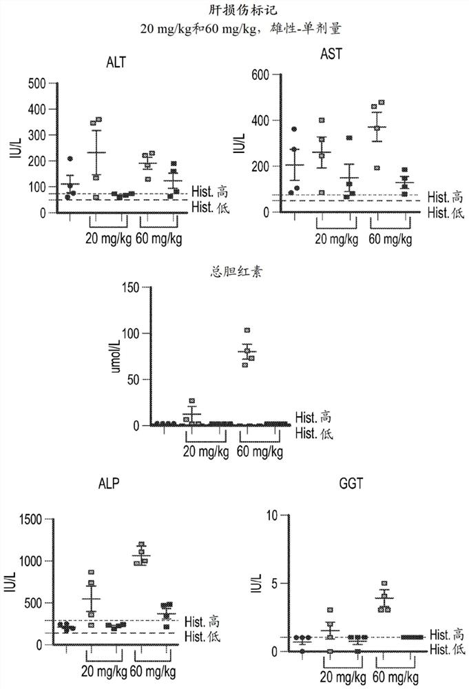 Conjugates and methods for treating acra hypertrophy