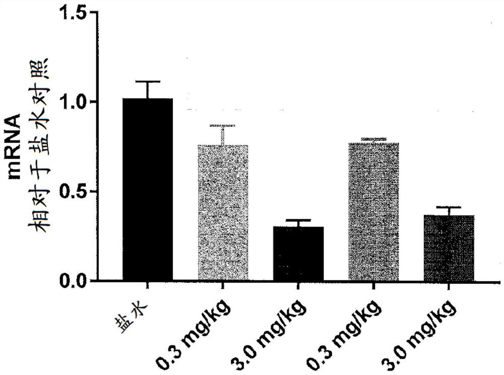 Conjugates and methods for treating acra hypertrophy