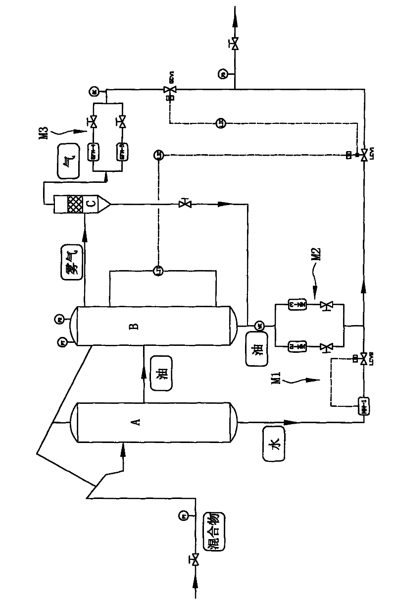 A gas-oil-water separation system