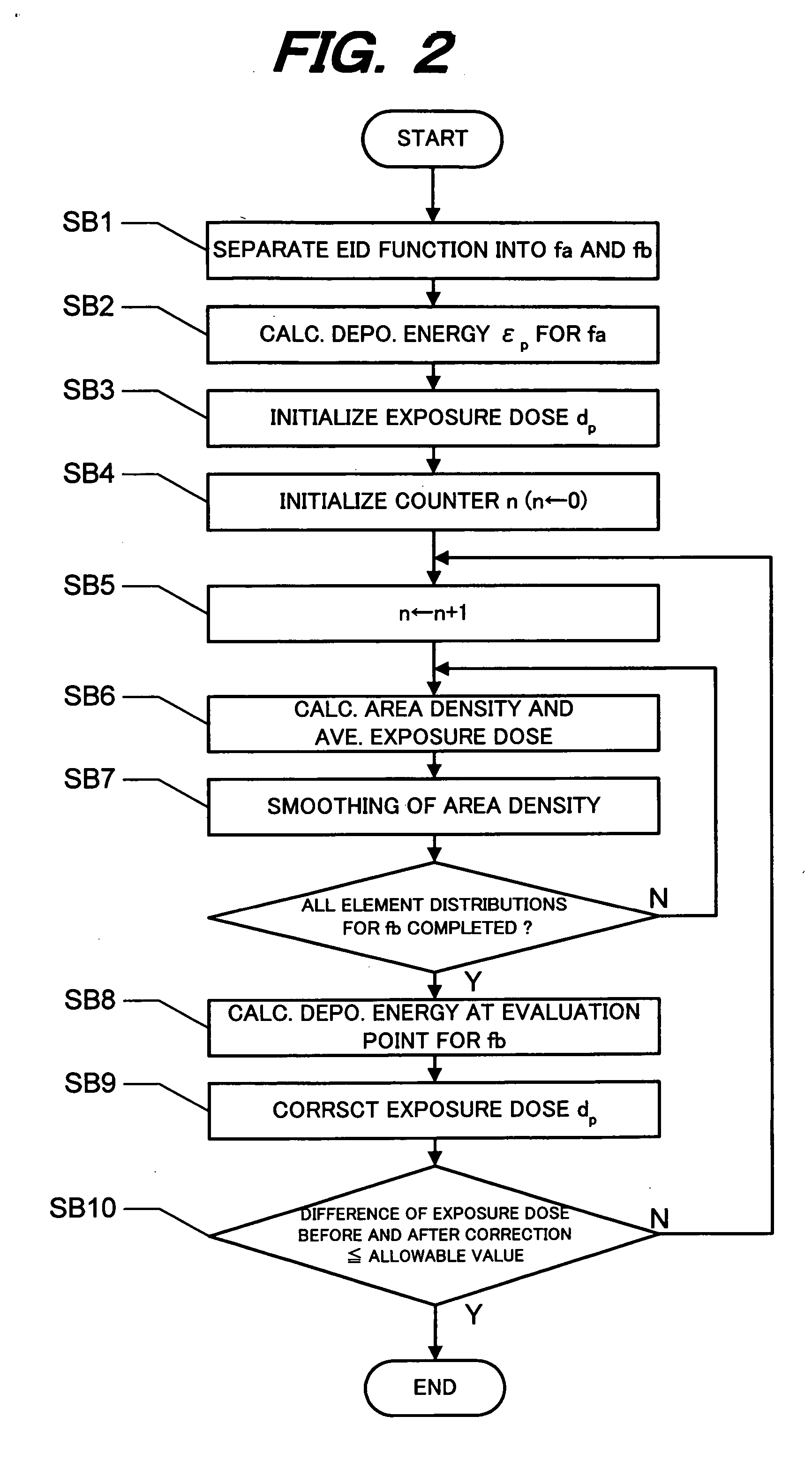 Charged particle beam projection method and program used therefor