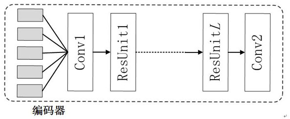 Traffic flow prediction method based on similar time sequence comparison