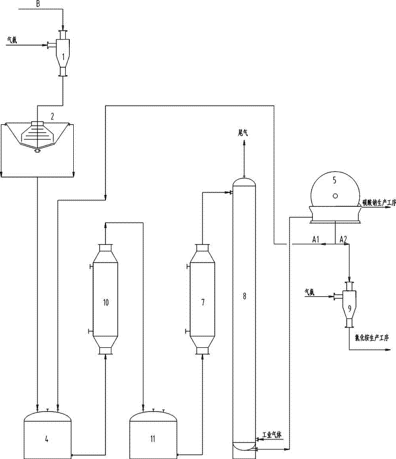Technology for removing carbon dioxide in combined process for manufacturing soda ash and ammonium chloride
